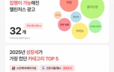 ç������, 2025�� ���� 272�� �޼��� ��ǰ ī�װ�����ä�Ρ��۷ι� Ȯ�� �������� ���� ����