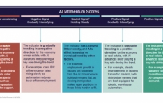 ���øվص����ũ�ʵ�, ���� ȯ�� ������ AI ����� ����ȭ�� ���� ����� �ε��� ���� �� ���